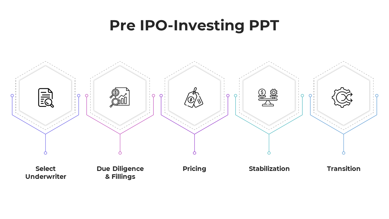 Pre IPO Investing PPT slide showcasing five key steps, each in a hexagon with icons from select underwriter to transition.