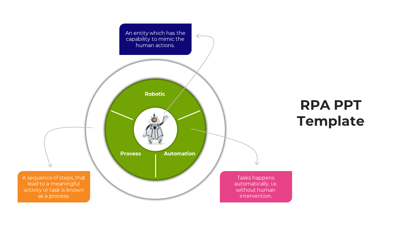 Imaginative RPA PowerPoint Template And Google Slides