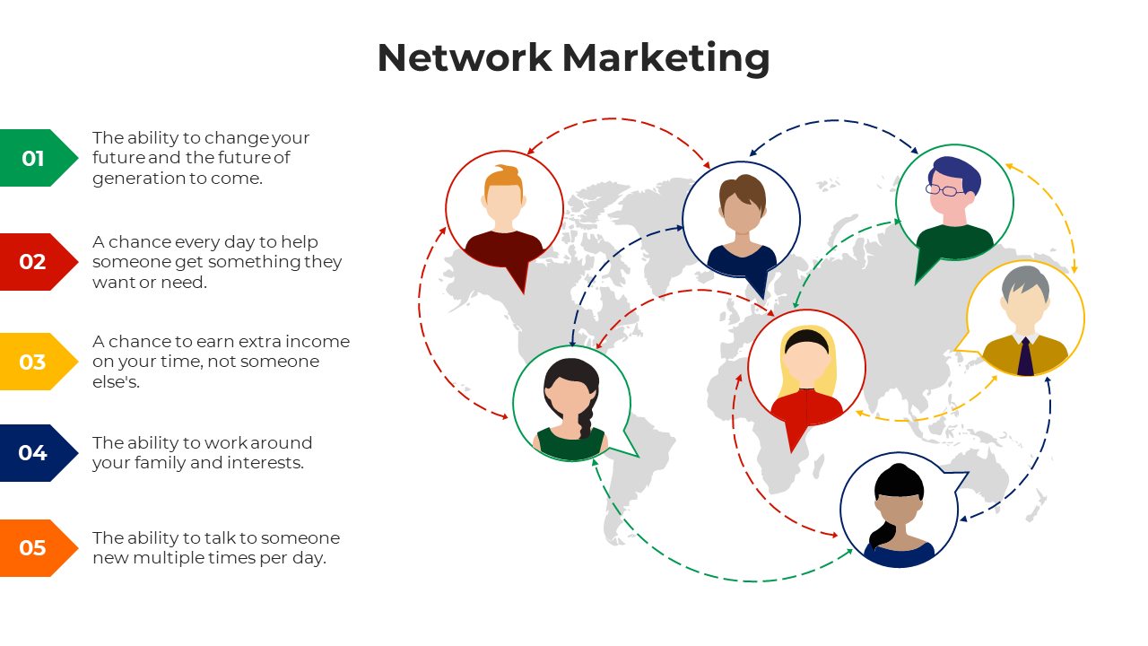 Network marketing slide with six avatar icons connected over a world map and five numbered points on the left.