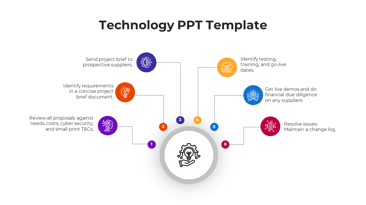 Central technology gear-lightbulb graphic surrounded by six steps, each with icons representing key project tasks in colors.