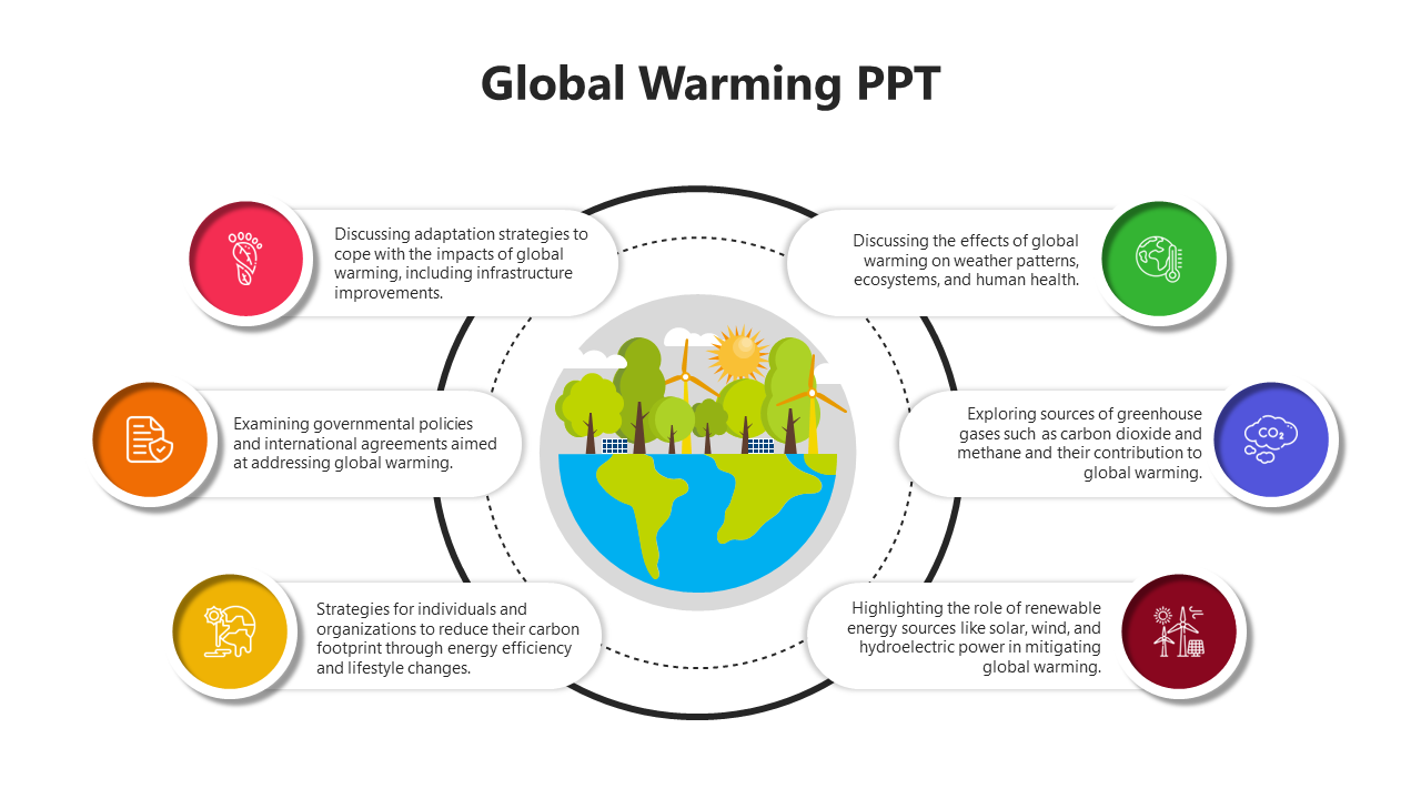 A central globe illustration with environmental icons, surrounded by six text boxes with colorful circles at the edges.