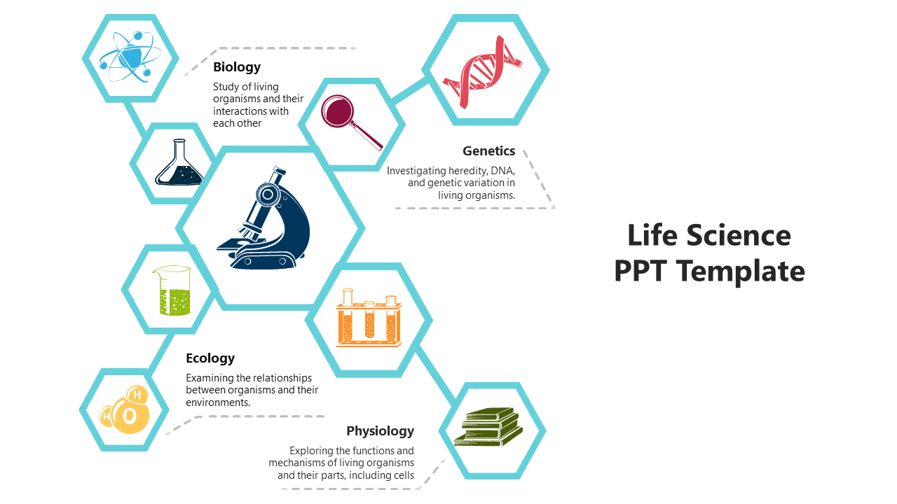 Life science infographic featuring a microscope icon and hexagonal icons for biology, genetics, ecology, and physiology.