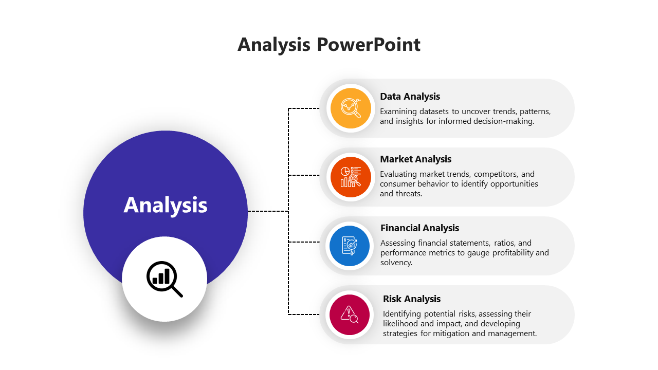 Analysis graphic featuring a central purple circle connected to four labeled segments in orange, yellow, blue, and red.