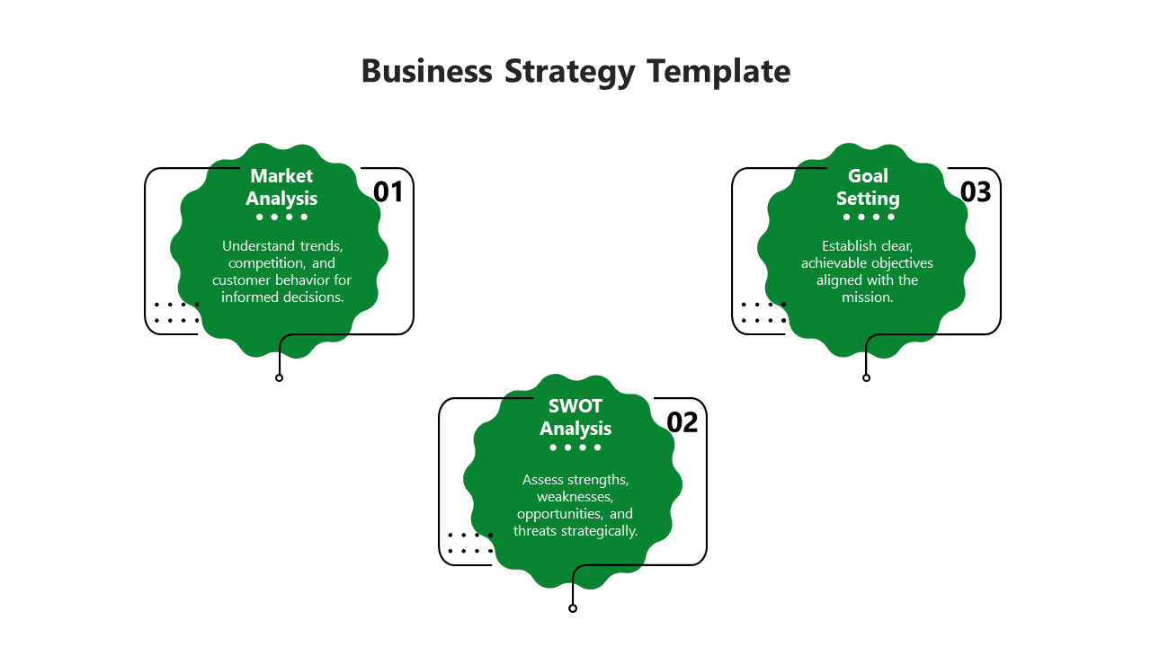 Green themed business strategy slide highlighting Market Analysis, SWOT Analysis, and Goal Setting in a structured layout.