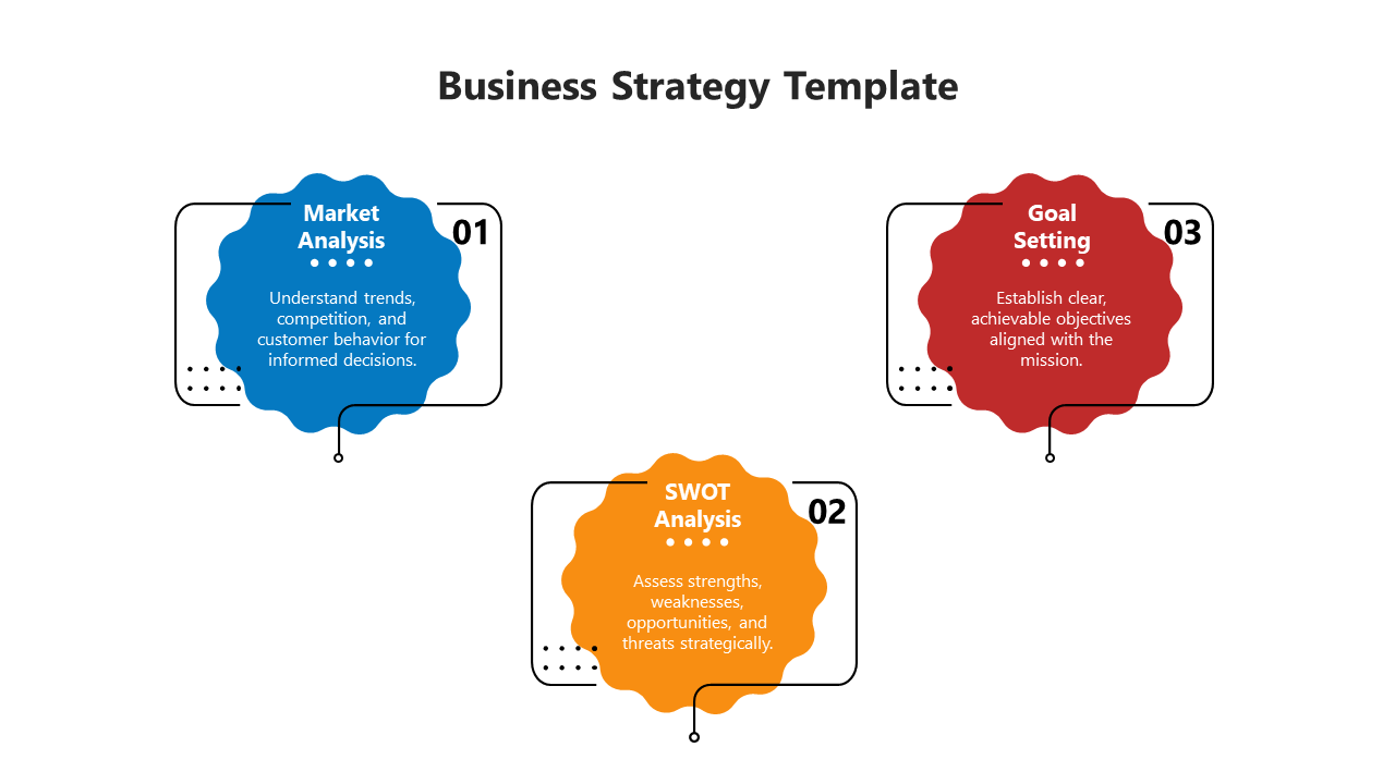 Business strategy PPT template showcasing Market Analysis to Goal Setting in colorful, interconnected sections.