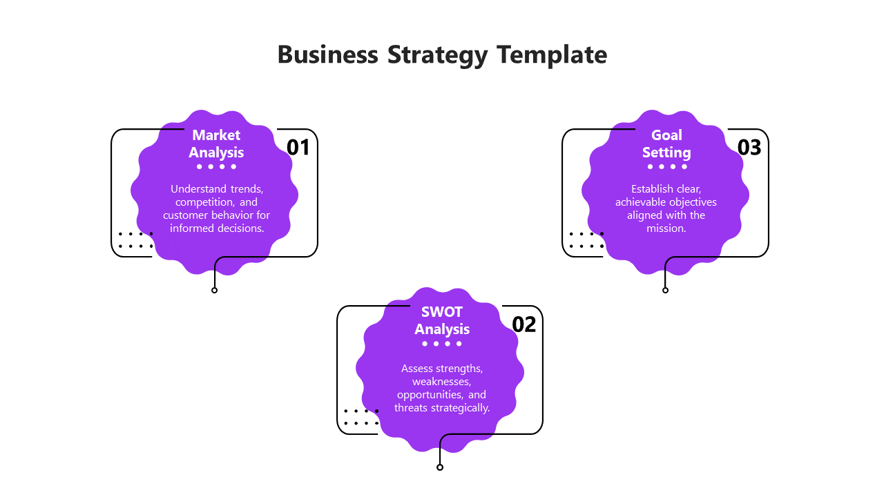 Three purple cloud shapes in a grid layout, each containing a step of the business strategy with black accents.