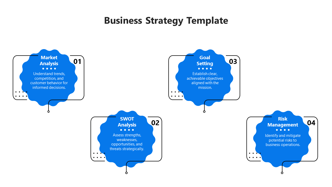 Four step business strategy layout with blue cloud like shapes and descriptive text on a white background.