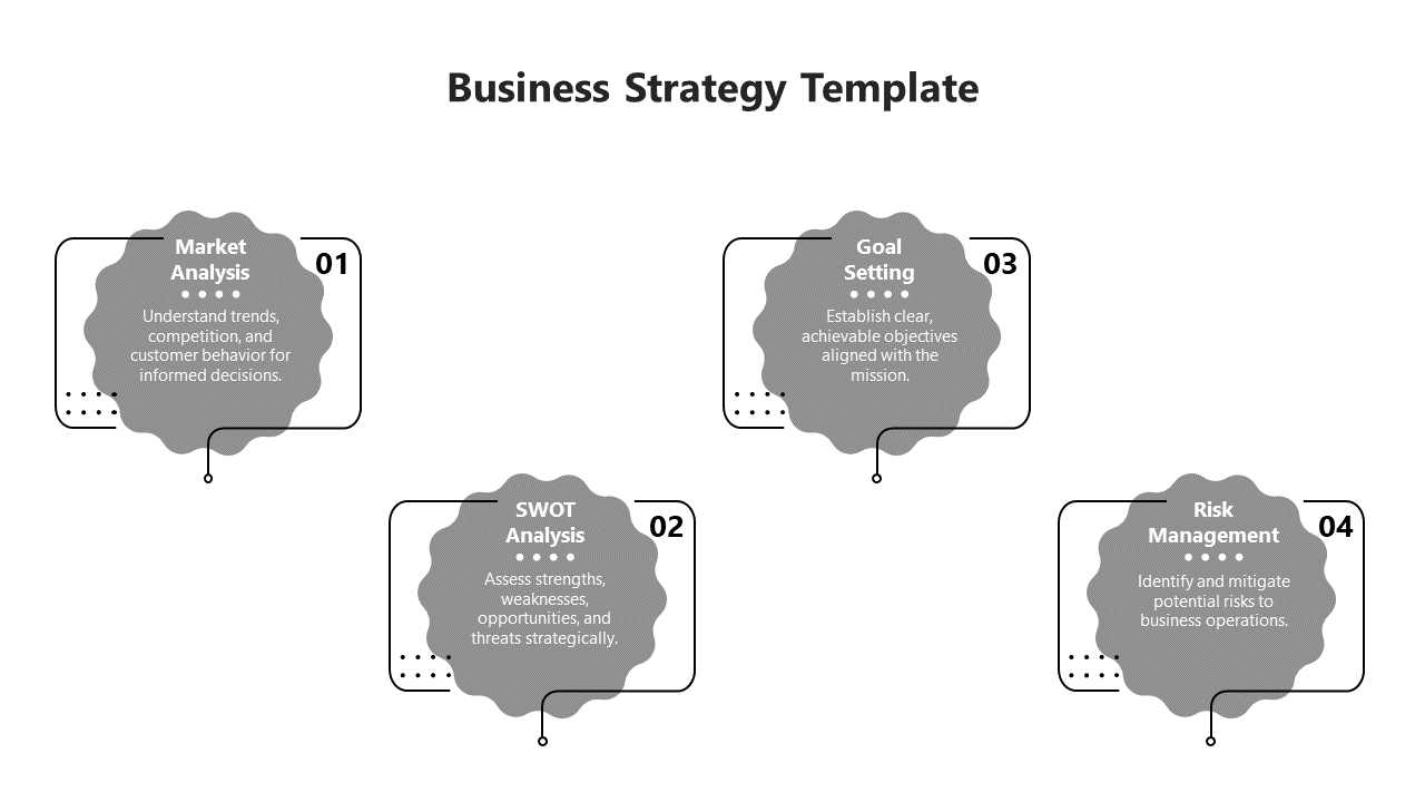 Monochrome gray business strategy PPT slide with four key elements from Market Analysis to Risk Management with descriptions.