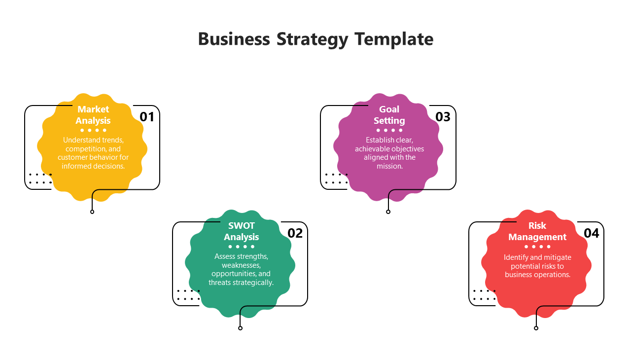 Useable Business Strategy PPT Presentation And Google Slides