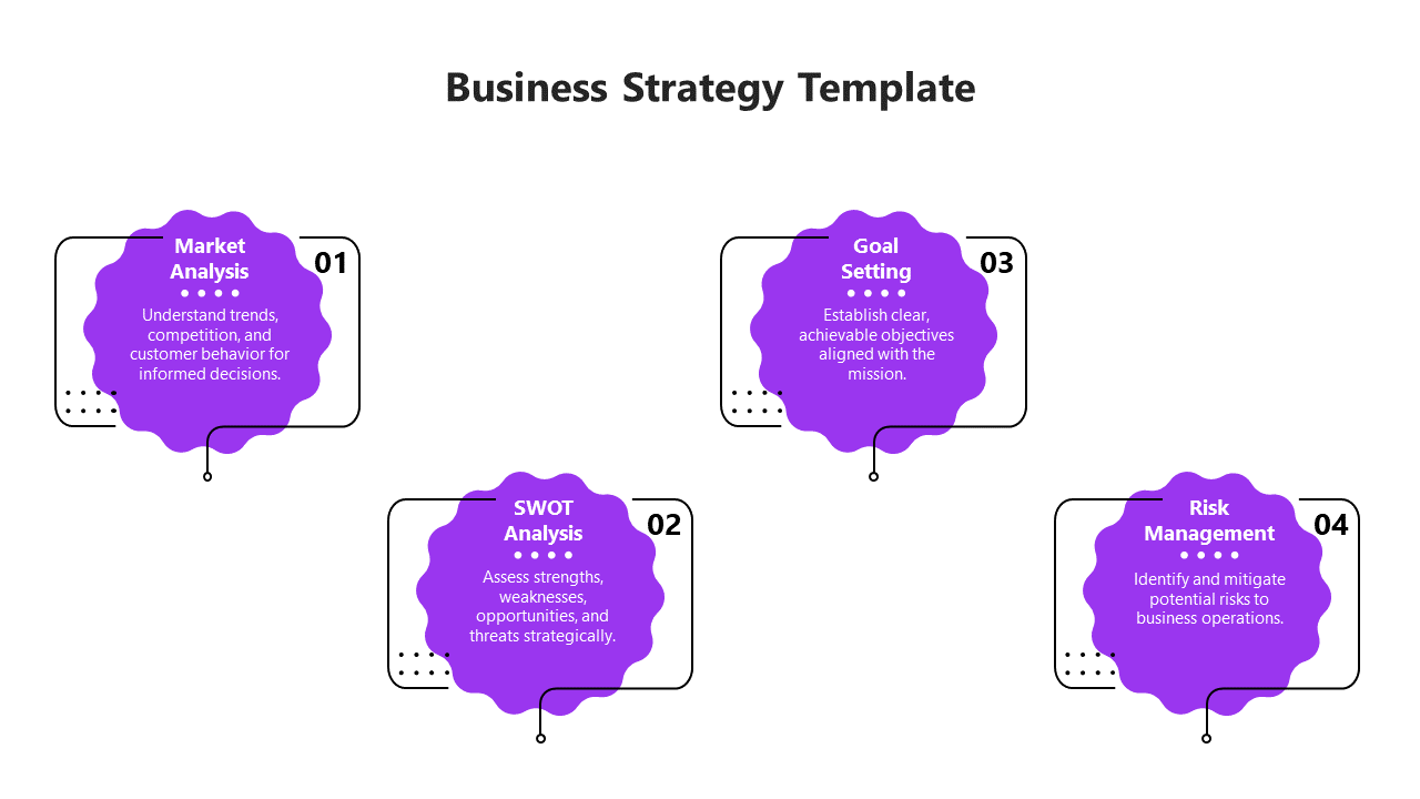 Easy To Edit Business Strategy PPT And Google Slide Template