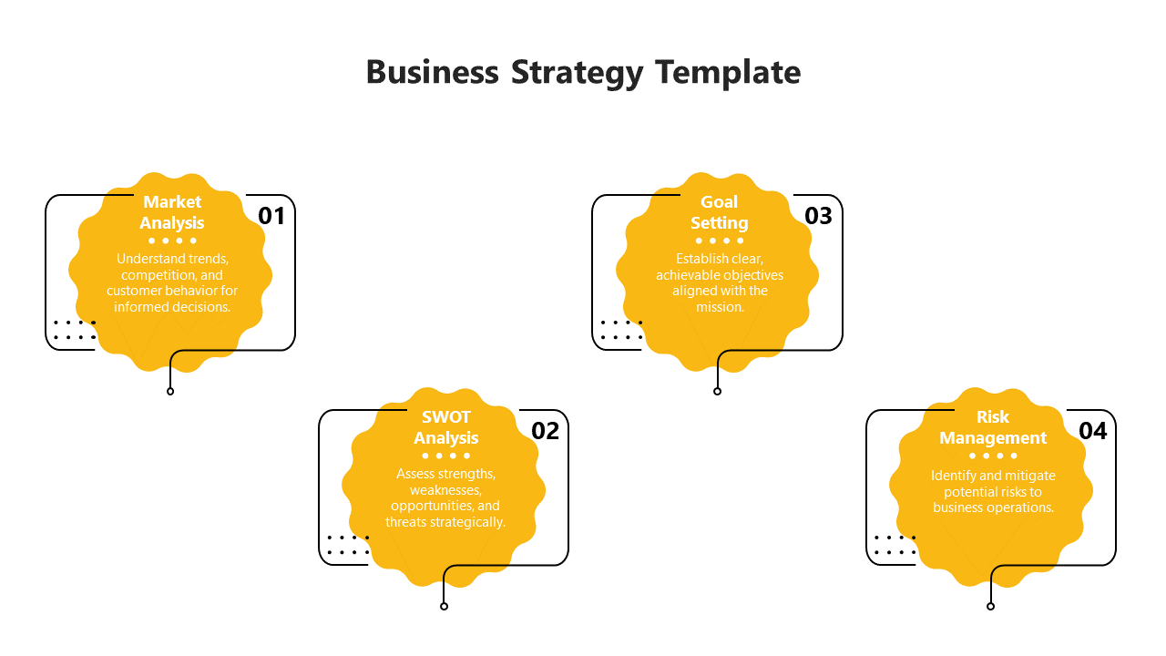 Monochrome yellow business strategy slide with four key elements from Market Analysis to Risk Management with descriptions.