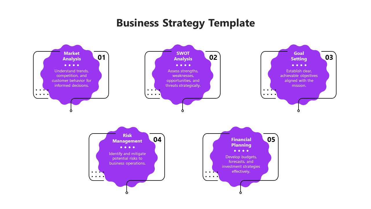 Five step business strategy layout with purple cloud like shapes and descriptive text on a white background.