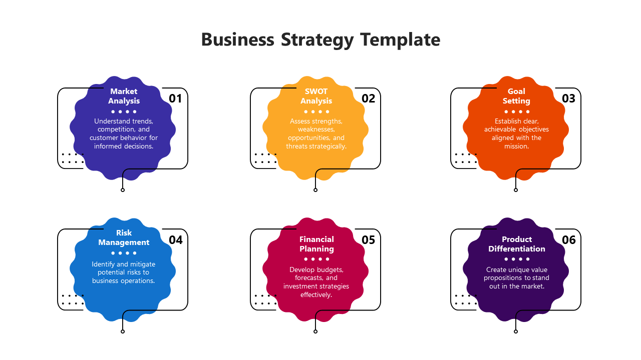 Colorful six step business strategy layout with circular wavy shapes, numbered 01 to 06, and each with text.