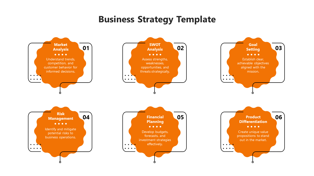 Orange themed business strategy template highlighting Market Analysis to Product Differentiation with descriptions.