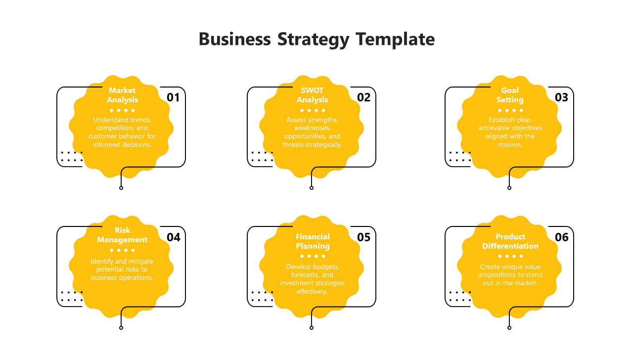 Yellow themed business strategy template highlighting Market Analysis to Product Differentiation with descriptions.