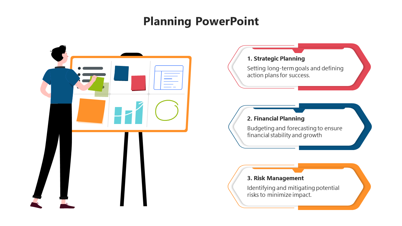 Planning PPT slide featuring a man presenting data on a board with sections from strategic planning to risk management.