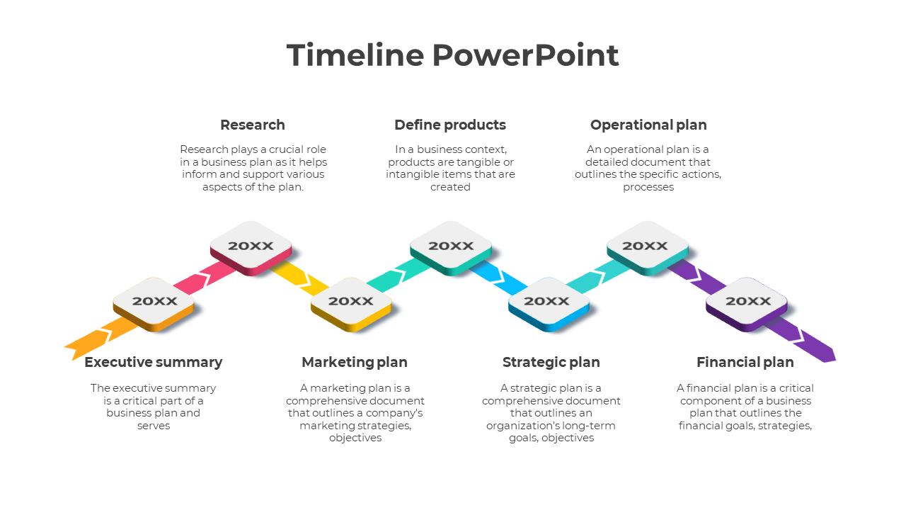 Timeline slide showcasing stages from Research to Financial Plan with colorful arrows and milestones with text descriptions.