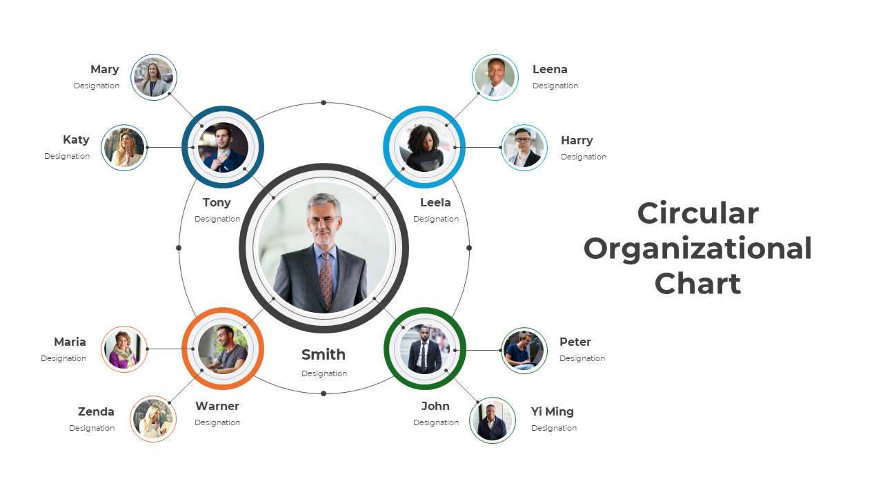 Circular organizational chart slide showcasing team members with designations and central leader for clear hierarchy.