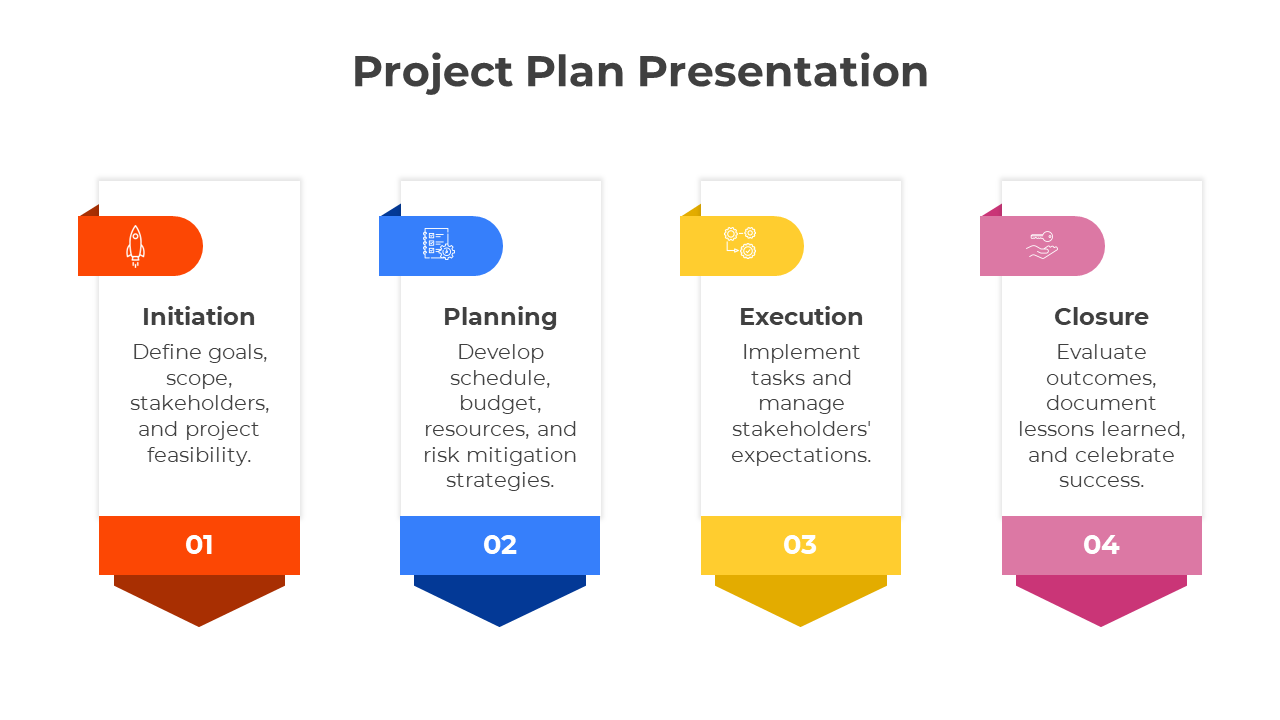 Our Creative Project Plan PowerPoint And Google Slides