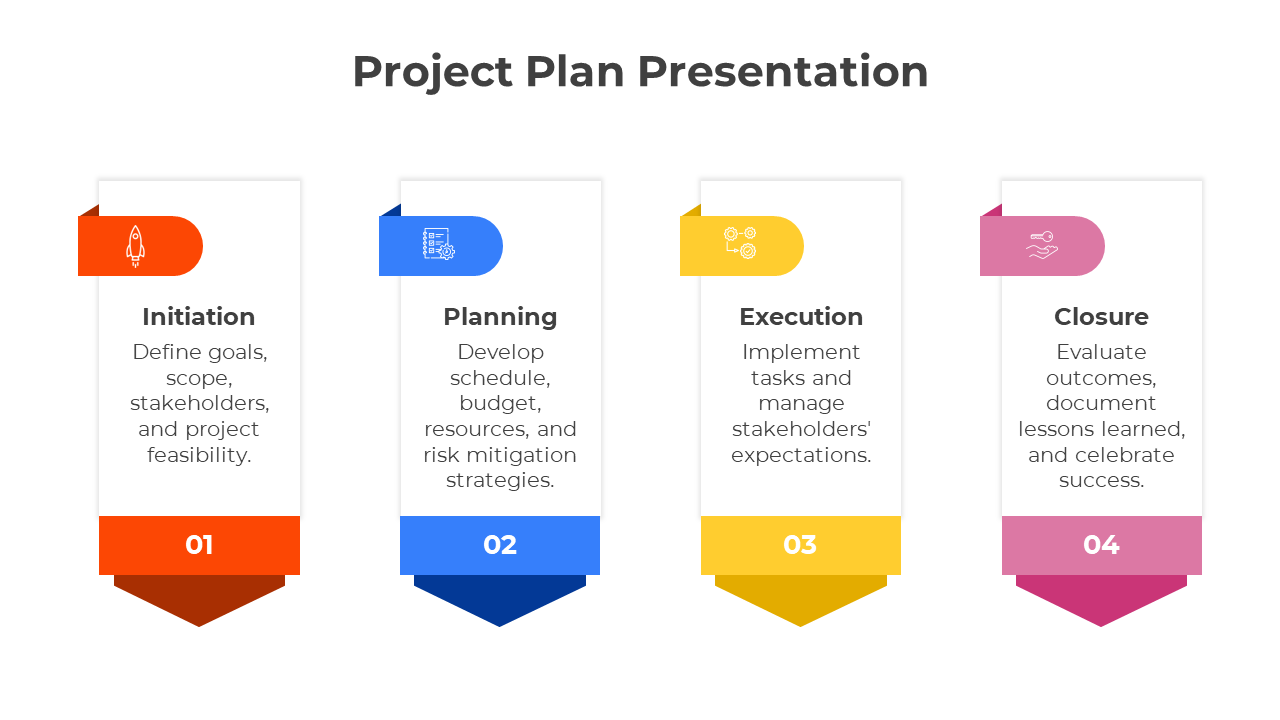 Project plan slide showcasing four phases Initiation, Planning, Execution, and Closure, with colorful icons and text.