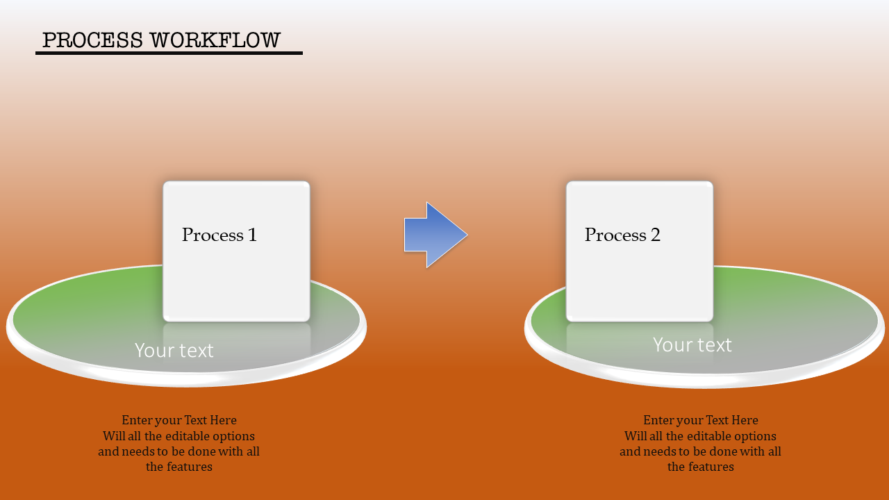 Process workflow slide with two white boxes on green platforms, linked by a blue arrow on a orange gradient background.