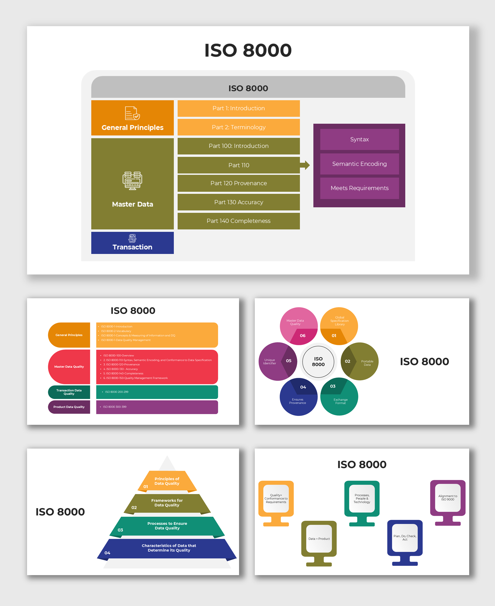 Get This ISO 8000 PowerPoint Templates And Canva Slides