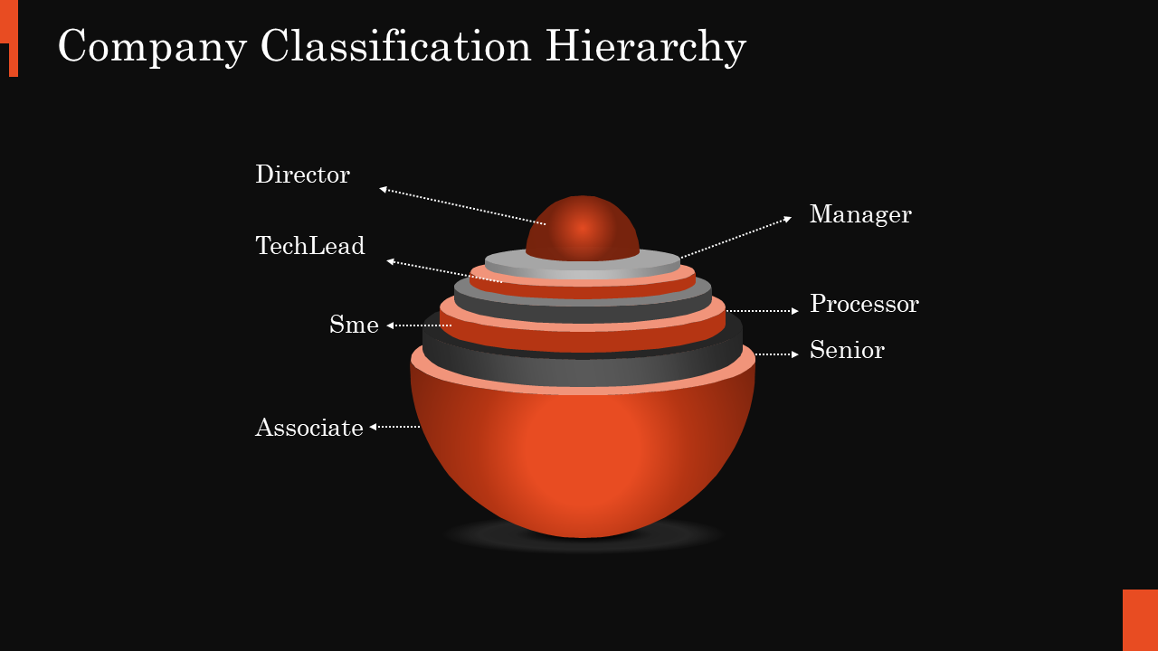 Slide featuring a red and gray 3D sphere with seven layers, labeled with job roles, on a dark background.