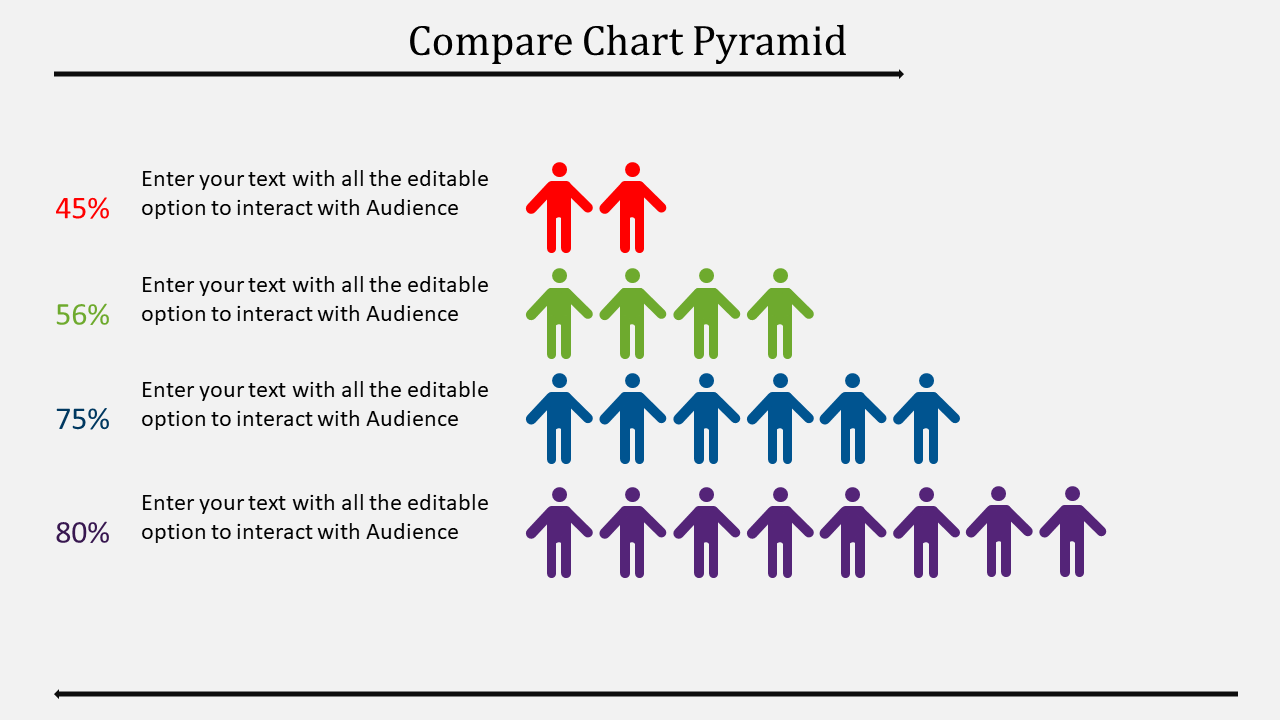 Layered comparison chart displaying human figures in ascending percentages placed in a grey background.