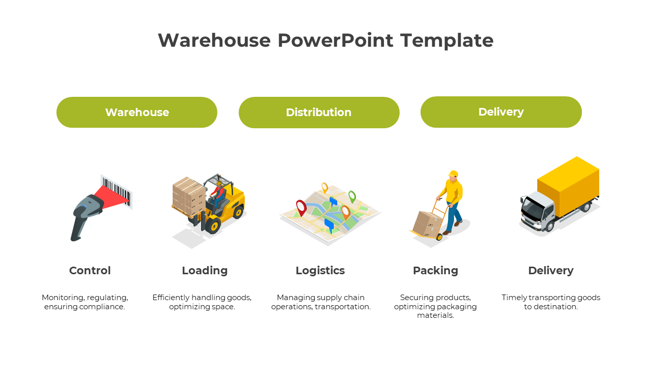 A series of icons and descriptions illustrating warehouse operations, from control to delivery.