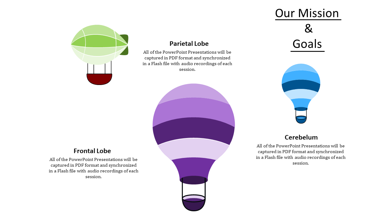 PowerPoint slide showing colorful hot air balloons representing different brain lobes, with accompanying descriptions.