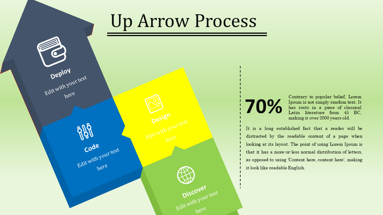 Up Arrow Process with four phases: Discover, Code, Design, and Deploy, alongside a 70% statistic.