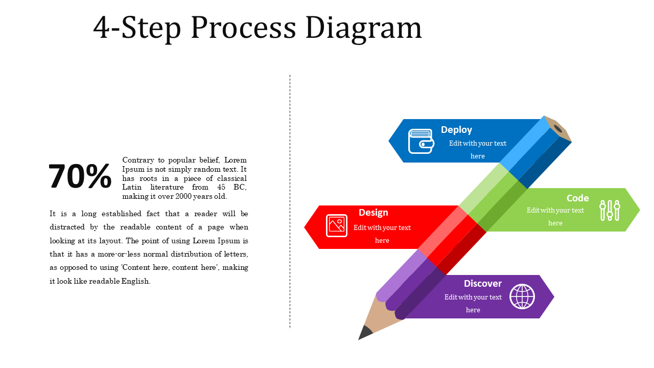 4-step process slide diagram with a pencil graphic illustrating stages with colorful icons and text area.