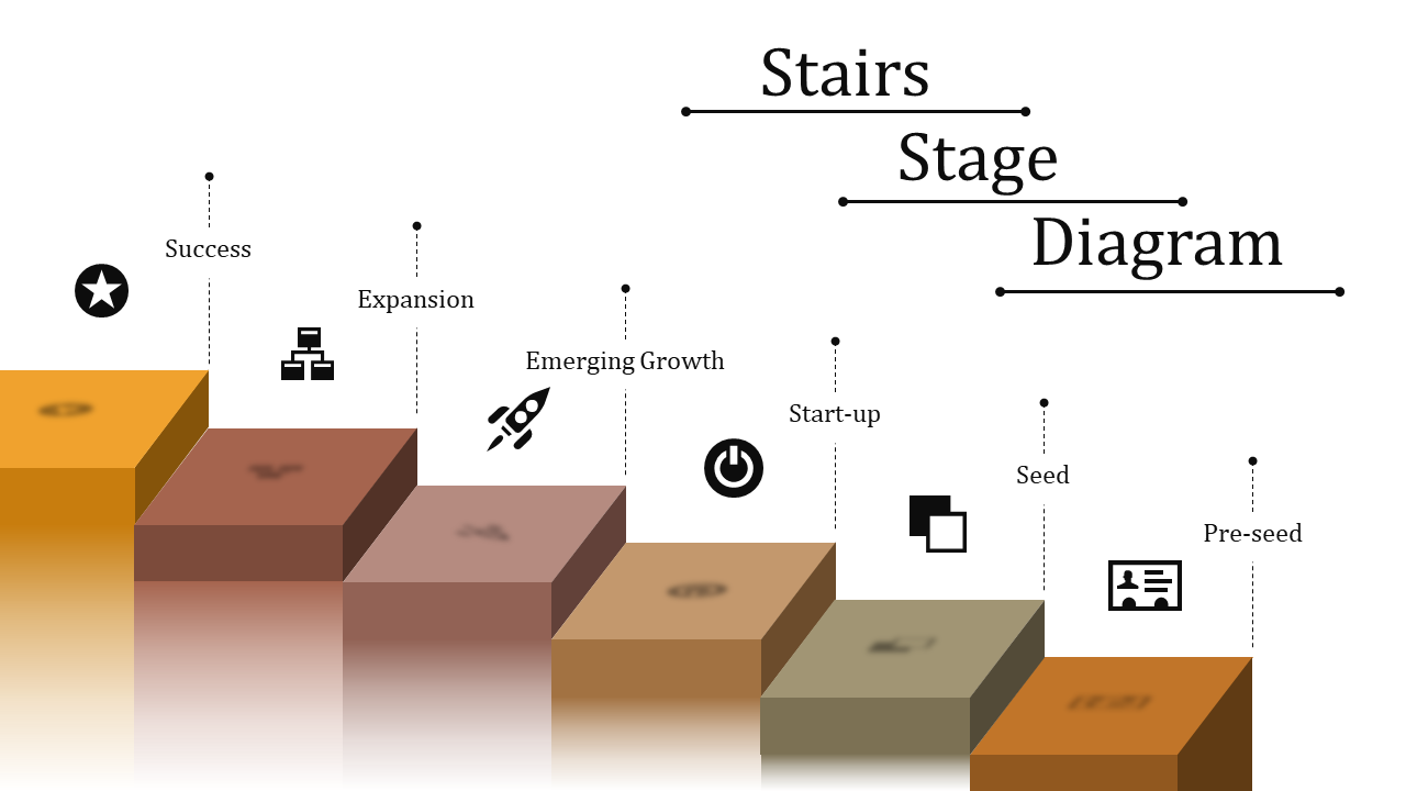 Colorful stage diagram slide featuring a staircase with labeled stages from Pre seed to Success with icons.