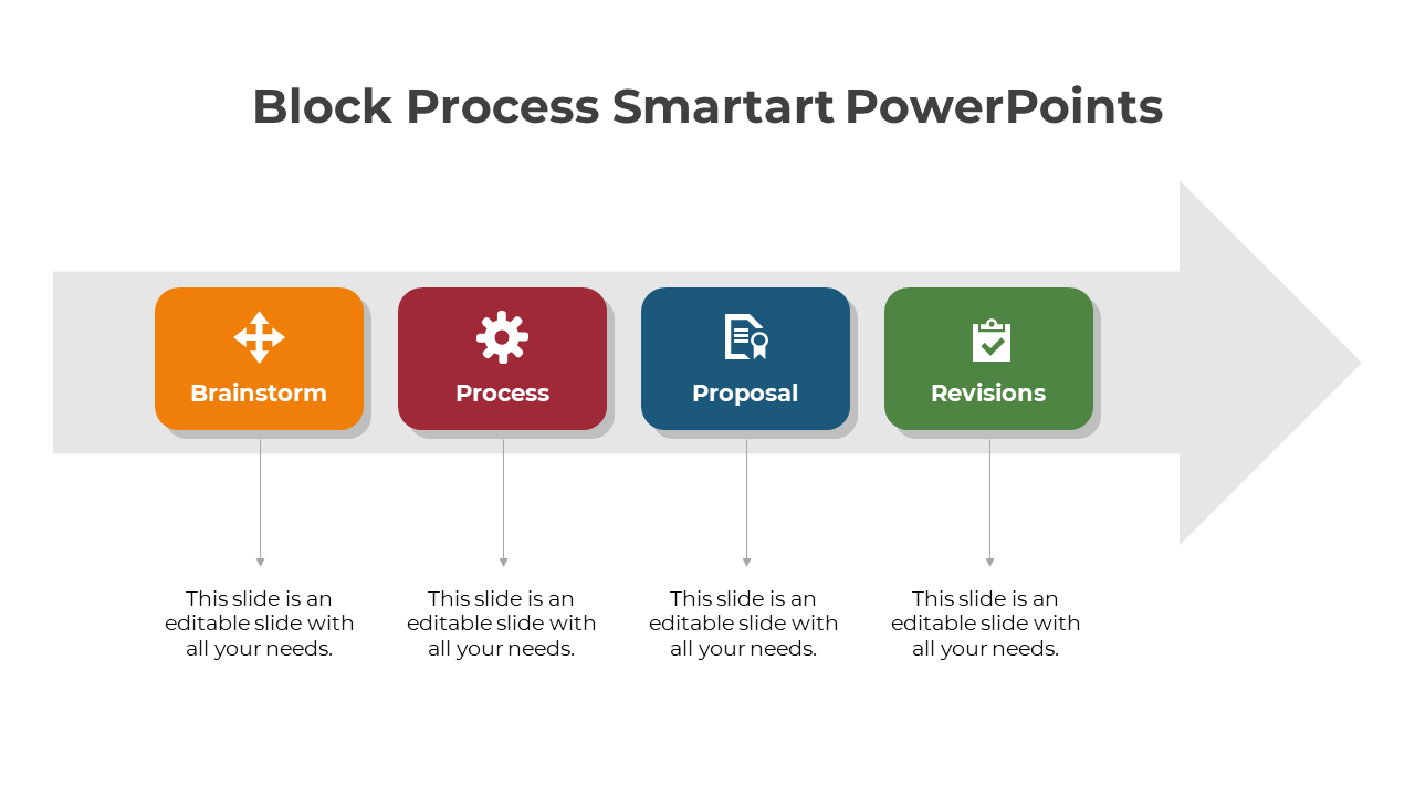 A block process diagram with four connected blocks representing brainstorm, process, proposal, and revisions.