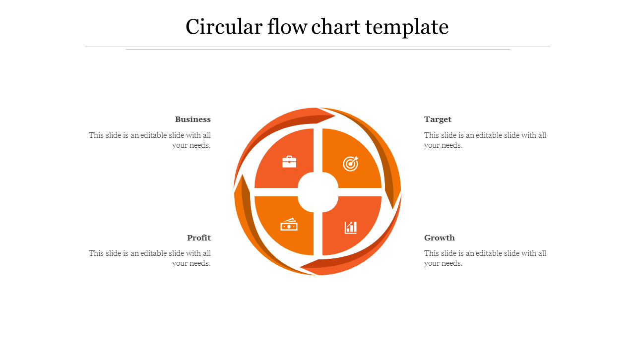 business circular flow chart template