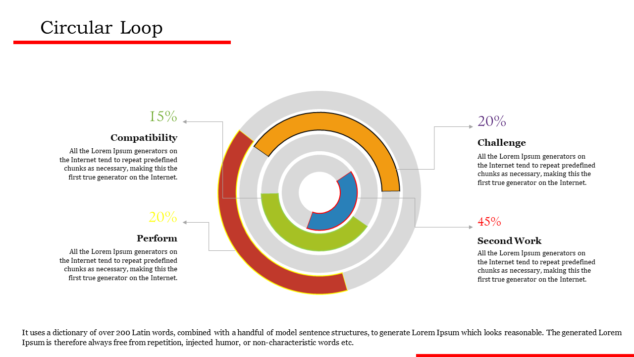 Circular loop slide illustrating four different components with percentage contributions and placeholder text.