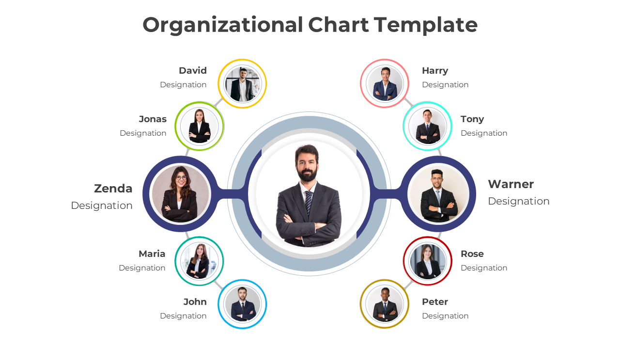 Organizational chart slide with a central figure connecting to team members and their designations in colored circles.