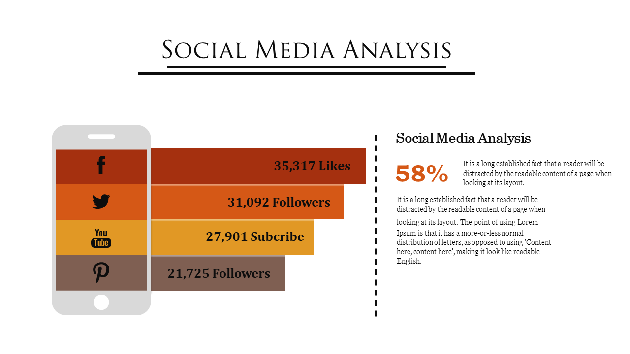 Slide with a vertical gray phone displaying four colorful horizontal bars in warm tones indicating social media stats.