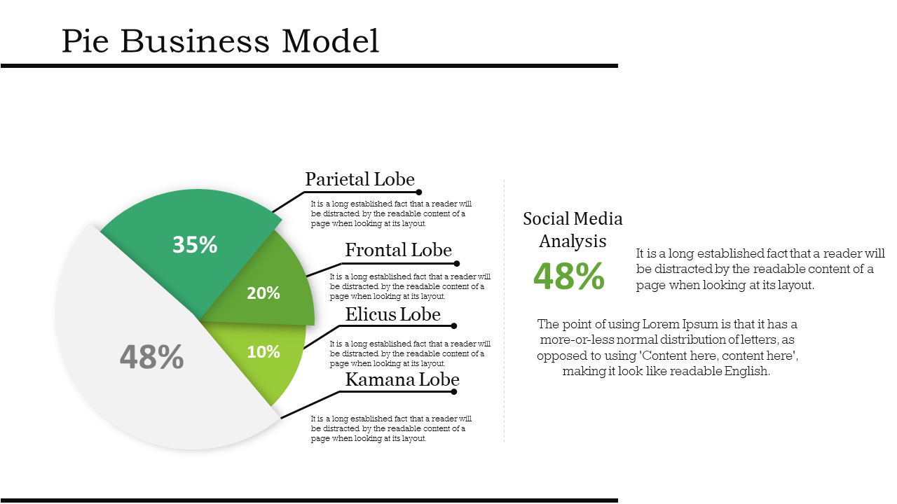 Green pie chart divided into four labeled sections, showing percentage values with text annotations.