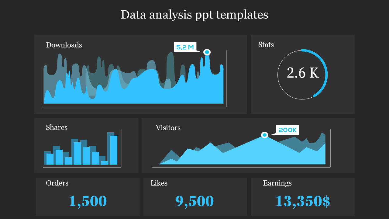 Dark themed data dashboard with blue line and bar charts, a circular stat gauge, and numerical metrics for analysis.