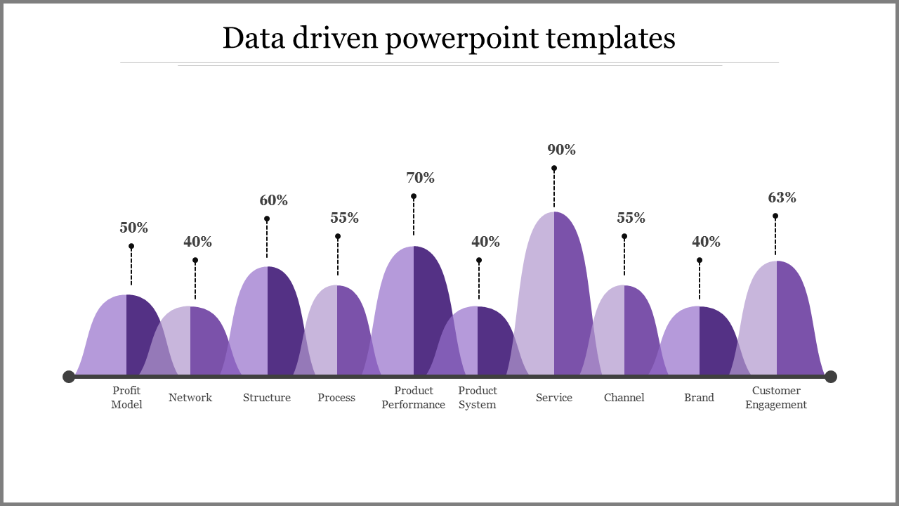 Find our Collection of Data Driven PowerPoint Templates