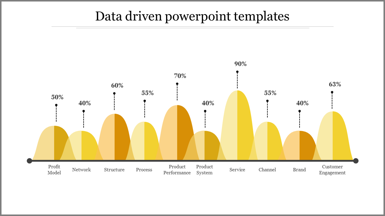 Data Driven PowerPoint Templates and Google Slides