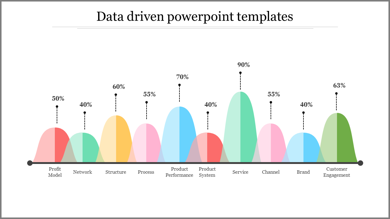 A colorful bar graph showing data driven insights with categories along with their corresponding percentages.