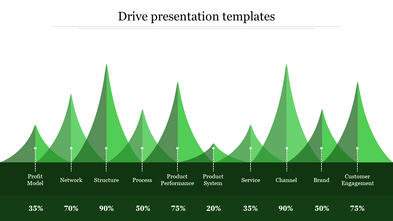 Editable Drive Presentation PPT and Google Slides Templates