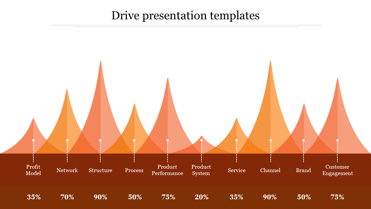 Download our Predesigned Drive Presentation Templates