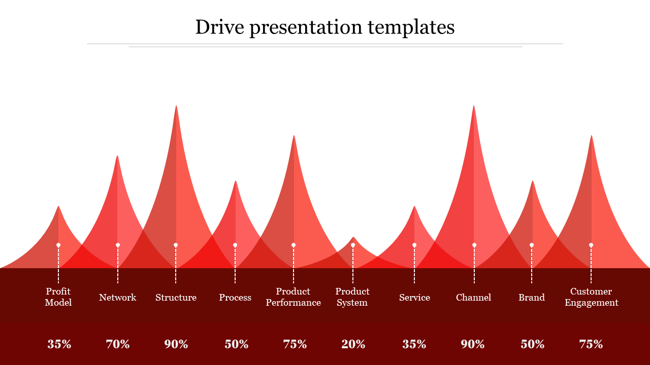 Get Modern Drive Presentation Templates Slide Design