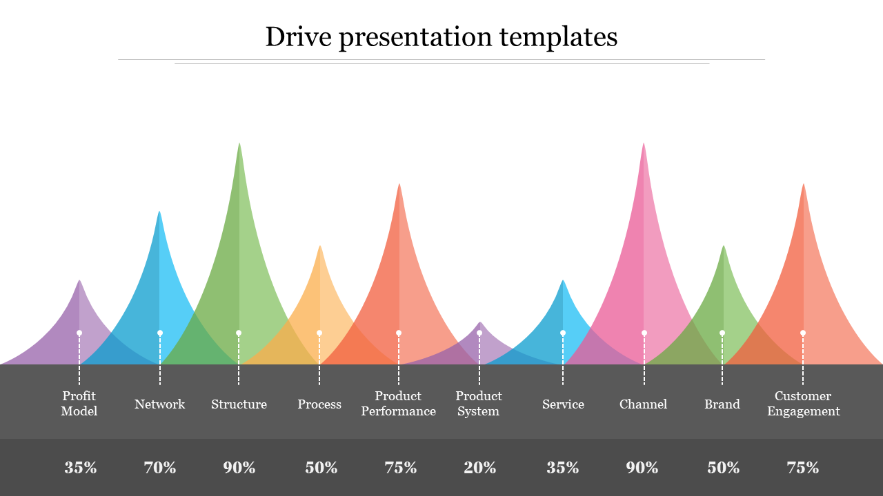 Editable Drive Presentation Templates Slide Design