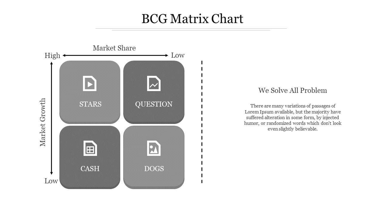 Business matrix chart with gray blocks arranged into four categories, used for evaluating market growth and share.