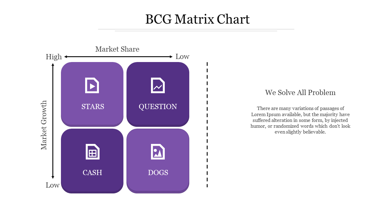 BCG Matrix chart with four quadrants labeled stars, question, cash, and dogs, arranged by market share and growth.