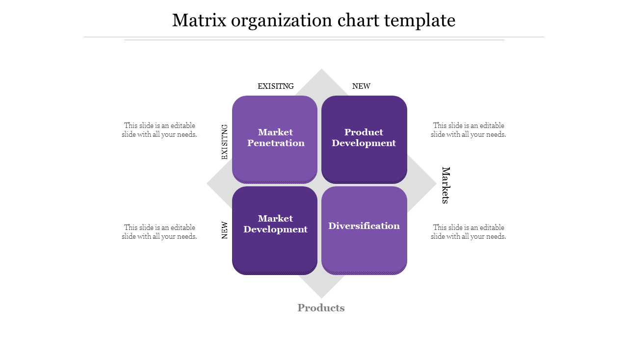 Matrix chart showing growth strategies with quadrants from market penetration to diversification.